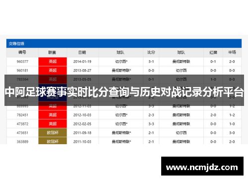 中阿足球赛事实时比分查询与历史对战记录分析平台