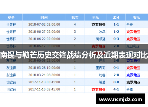 南锡与勒芒历史交锋战绩分析及近期表现对比